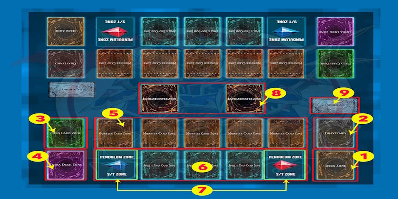 Những mẹo hay khi chơi bài yugioh